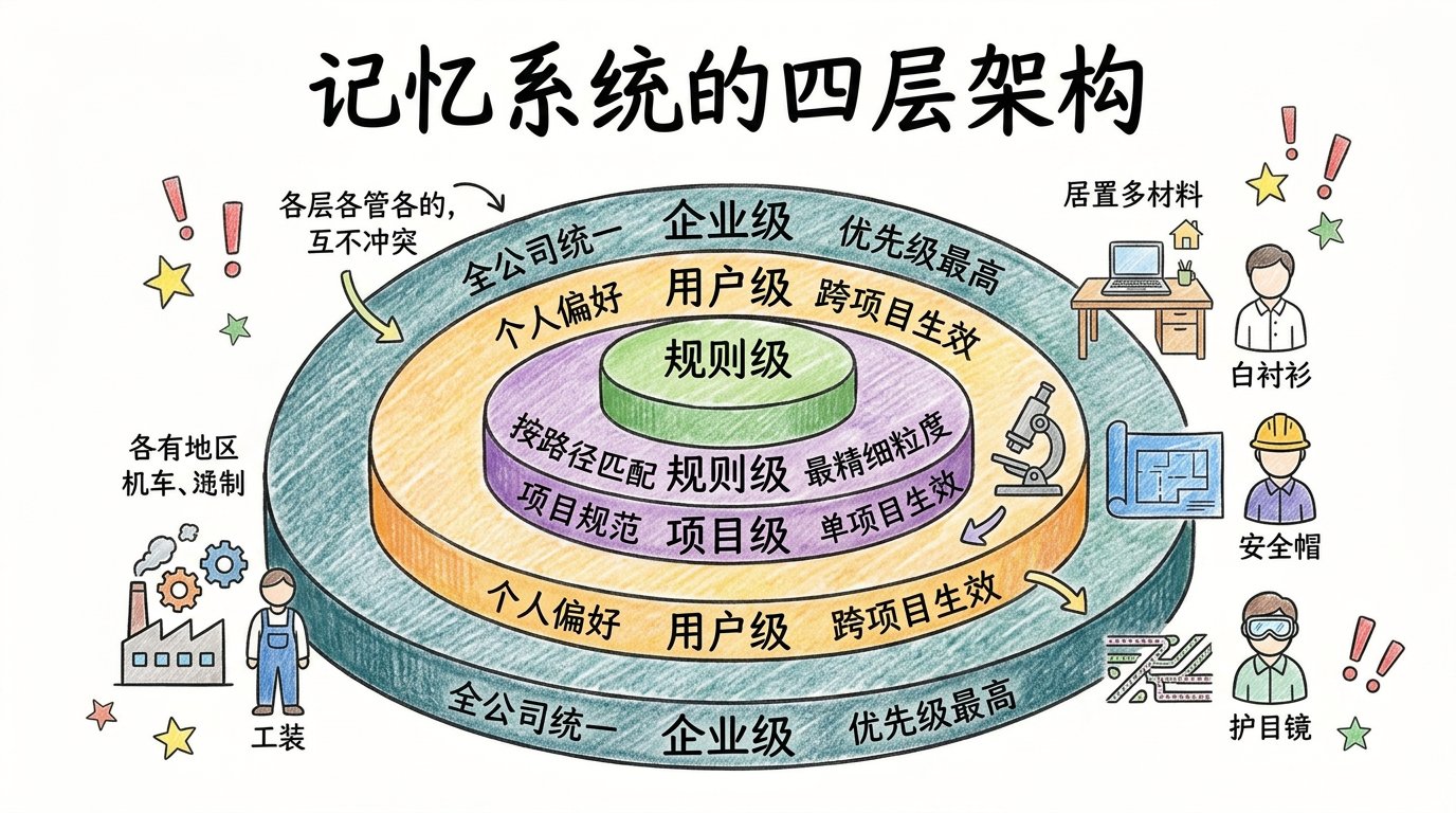 图片[1]-Claude Code-03：怎么记住你的习惯-365博客