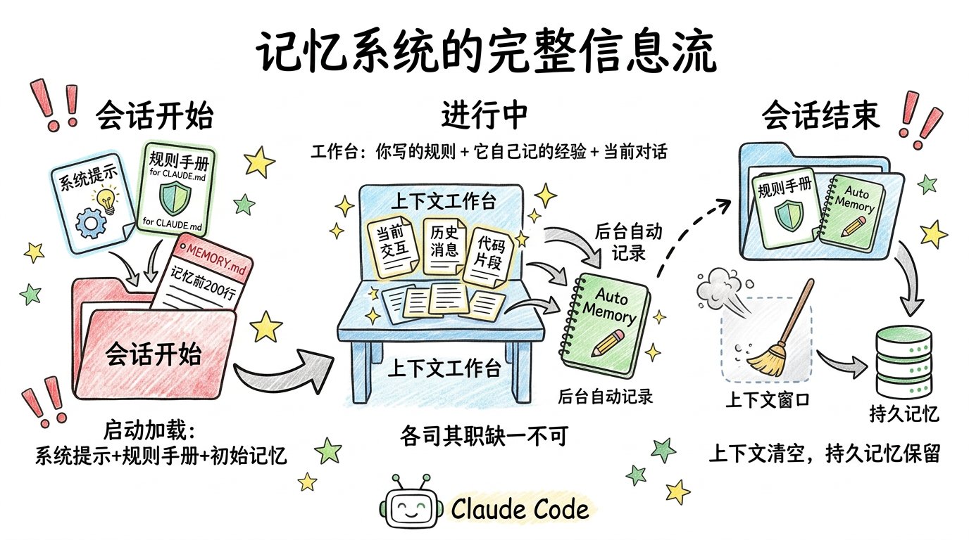 图片[2]-Claude Code-03：怎么记住你的习惯-365博客