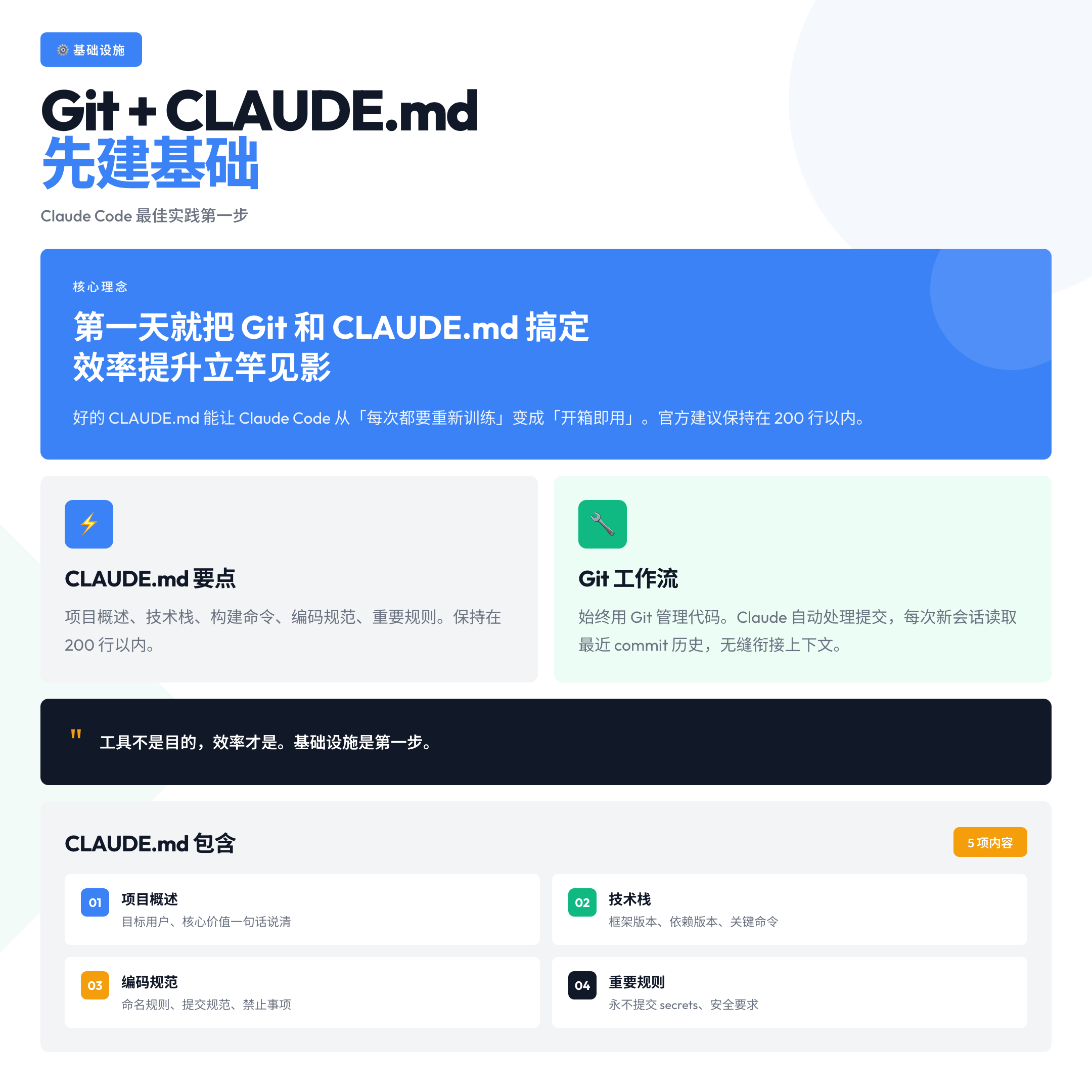 图片[1]-Claude Code 最佳实践：我用 AI 编程三个月，总结了 5 条关键发现-365博客